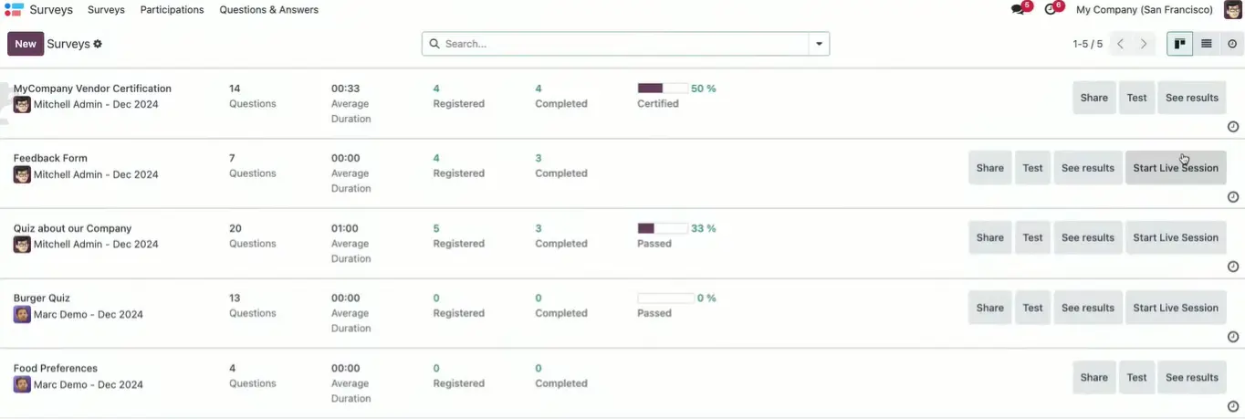 Marketing Automation 4