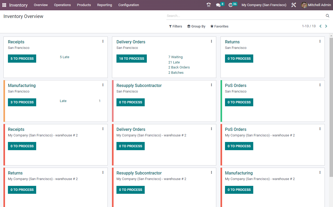 Odoo Inventory Module Dashboard