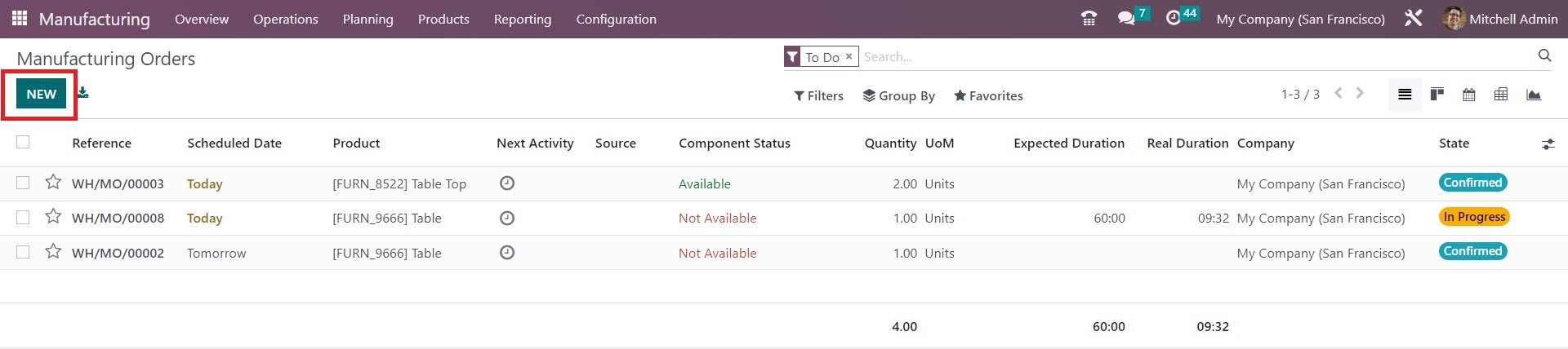 Step 2: Create a Manufacturing Order - 2 - Midis