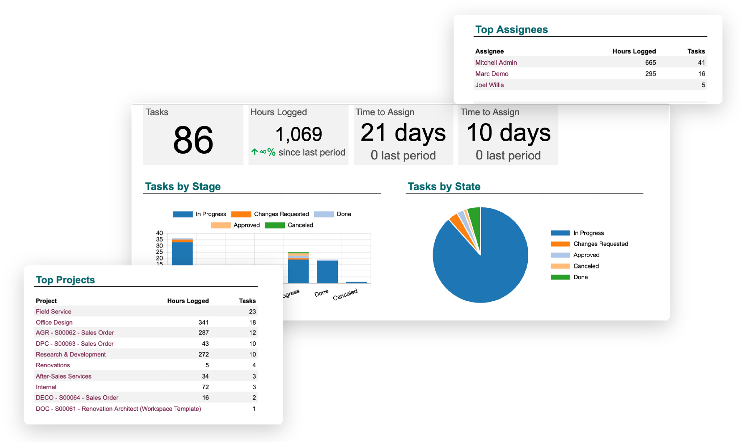 Odoo Reports - Midis