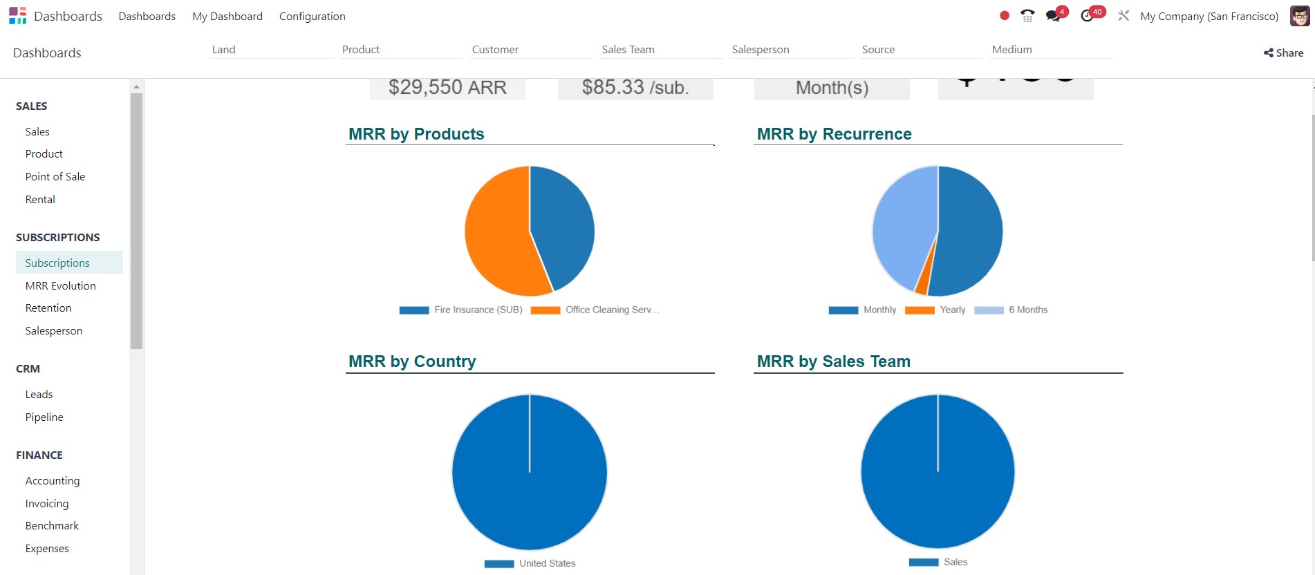 Odoo eCommerce - Midis - 13