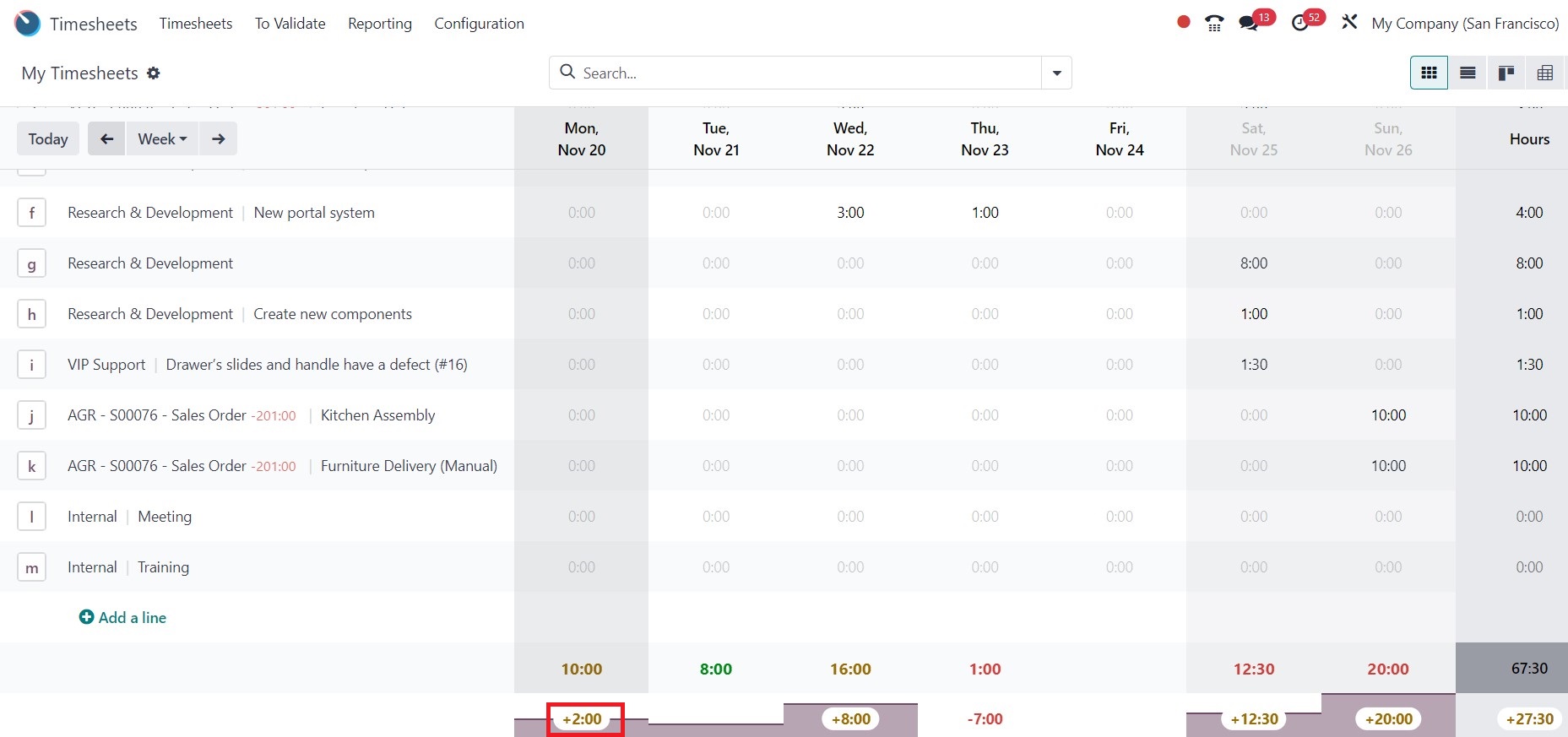 Odoo Timesheets & Planning - Midis - 28