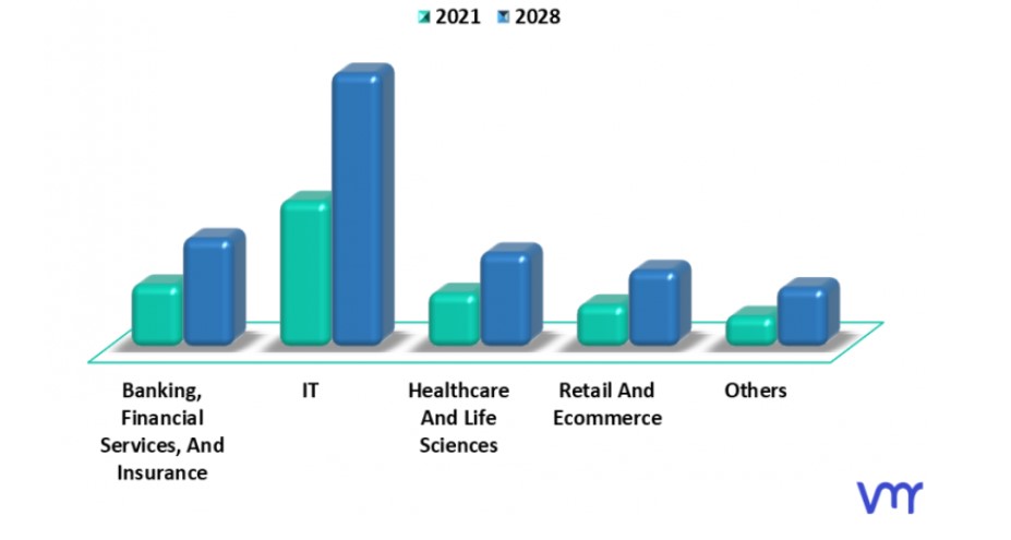 Real-world Use Cases Data Lakes - Midis - 2