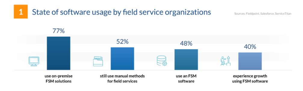 State of software usage