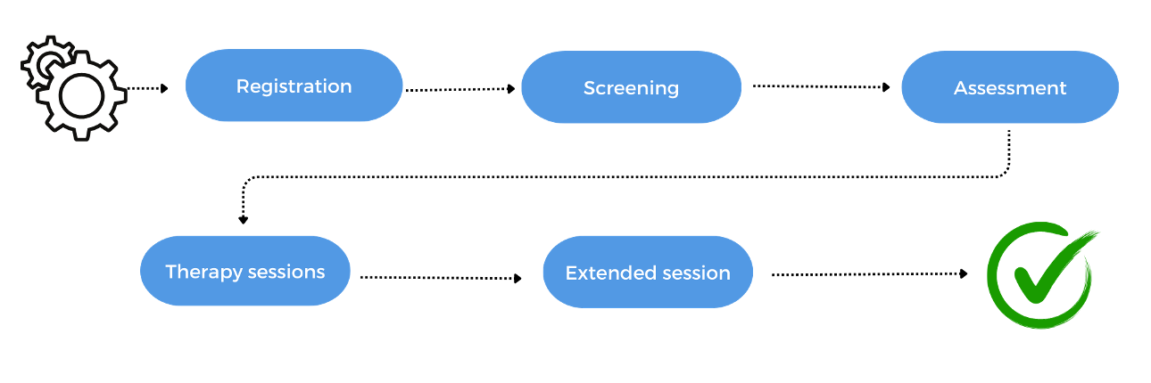 Mobstop Process Desktop 2