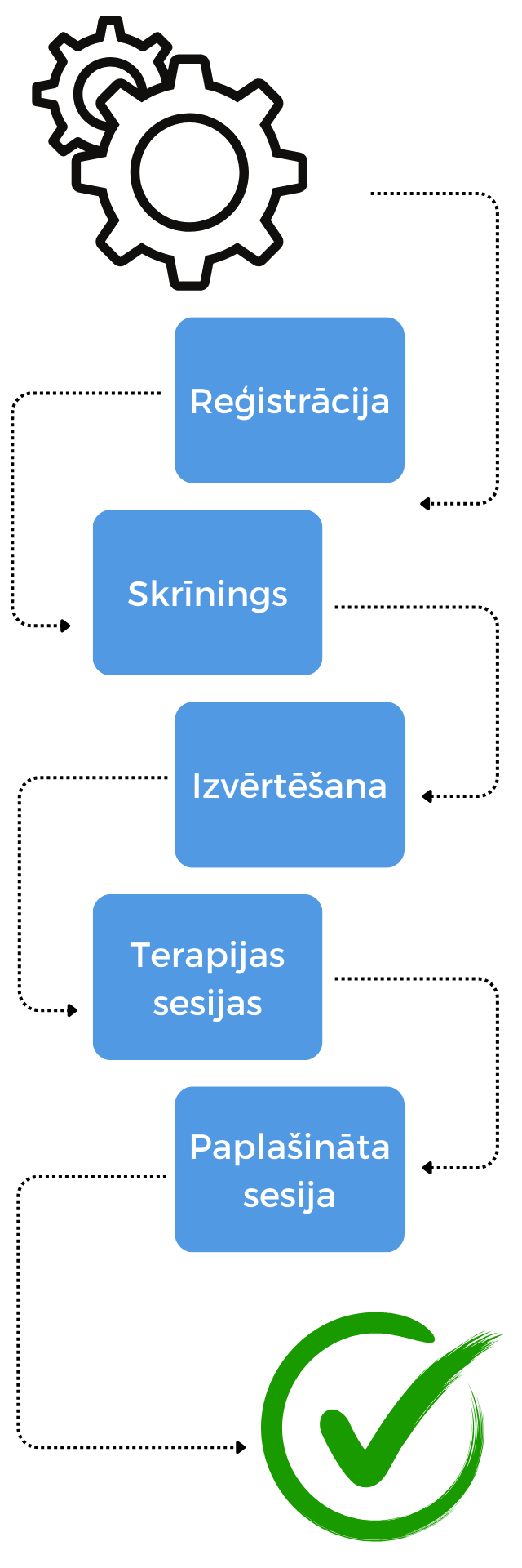 Mobstop Process Mobile 1