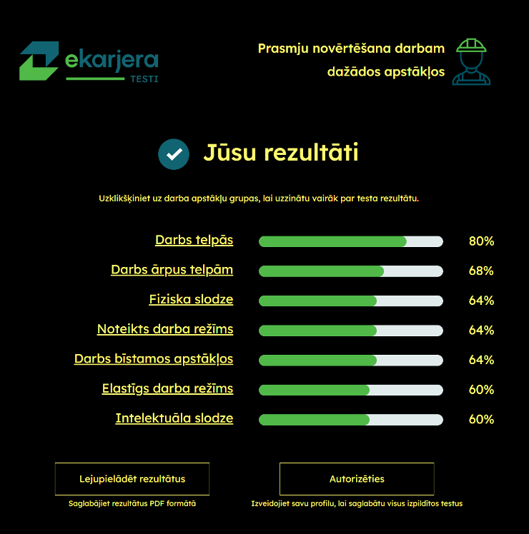 NVA eKarjeras tests - Result