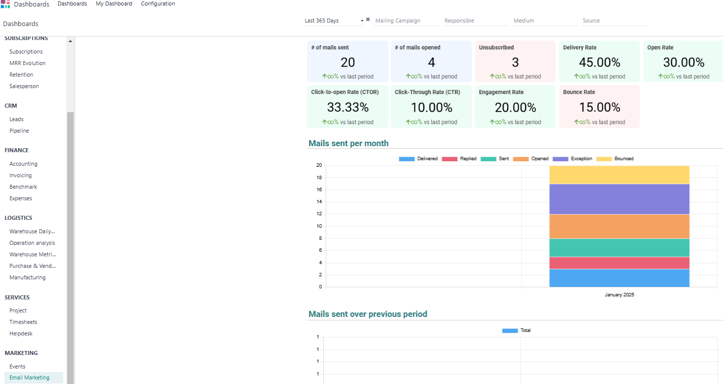 Centralized Dashboard
