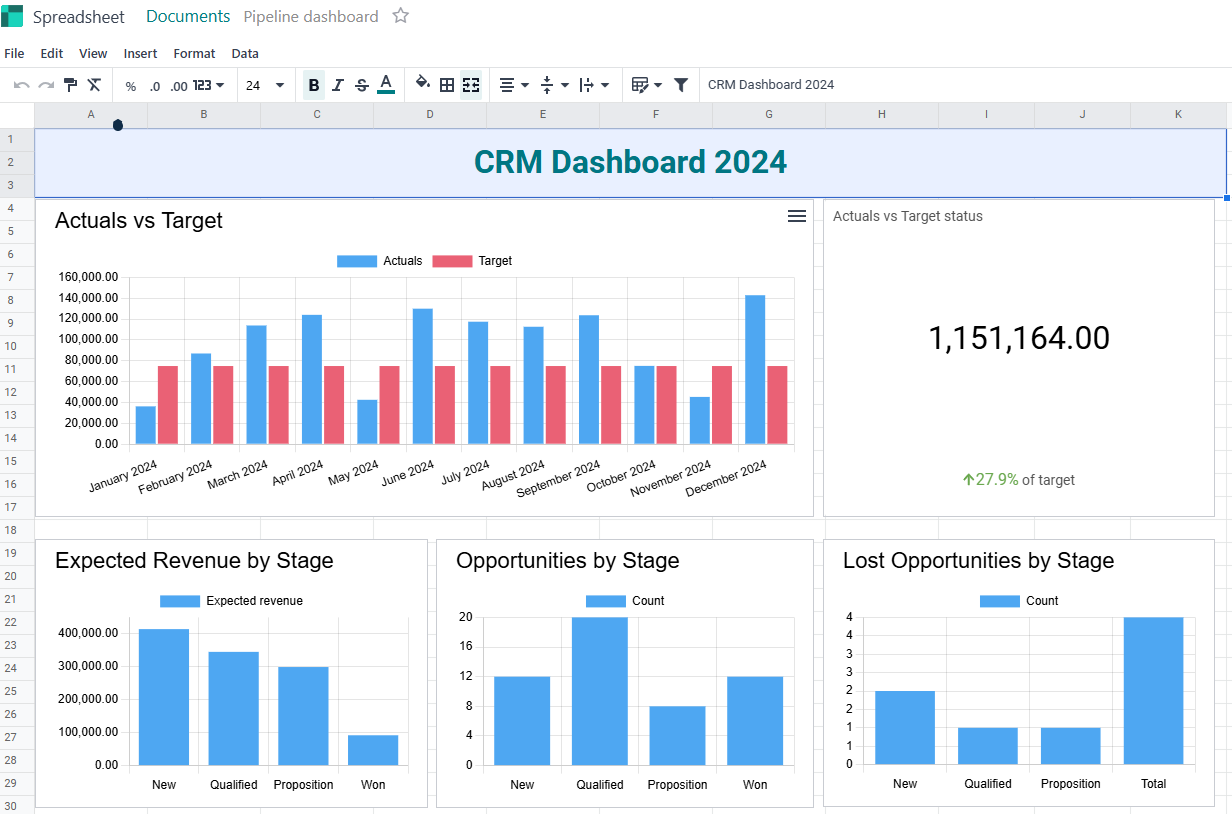 CRM dashboard 1