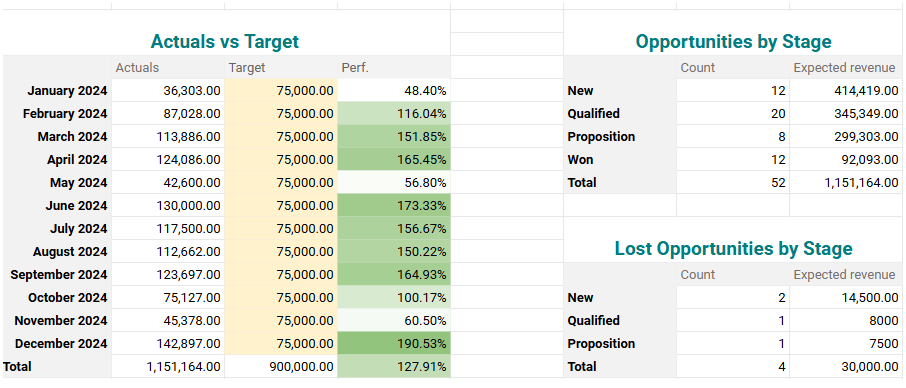 CRM dashboard 2