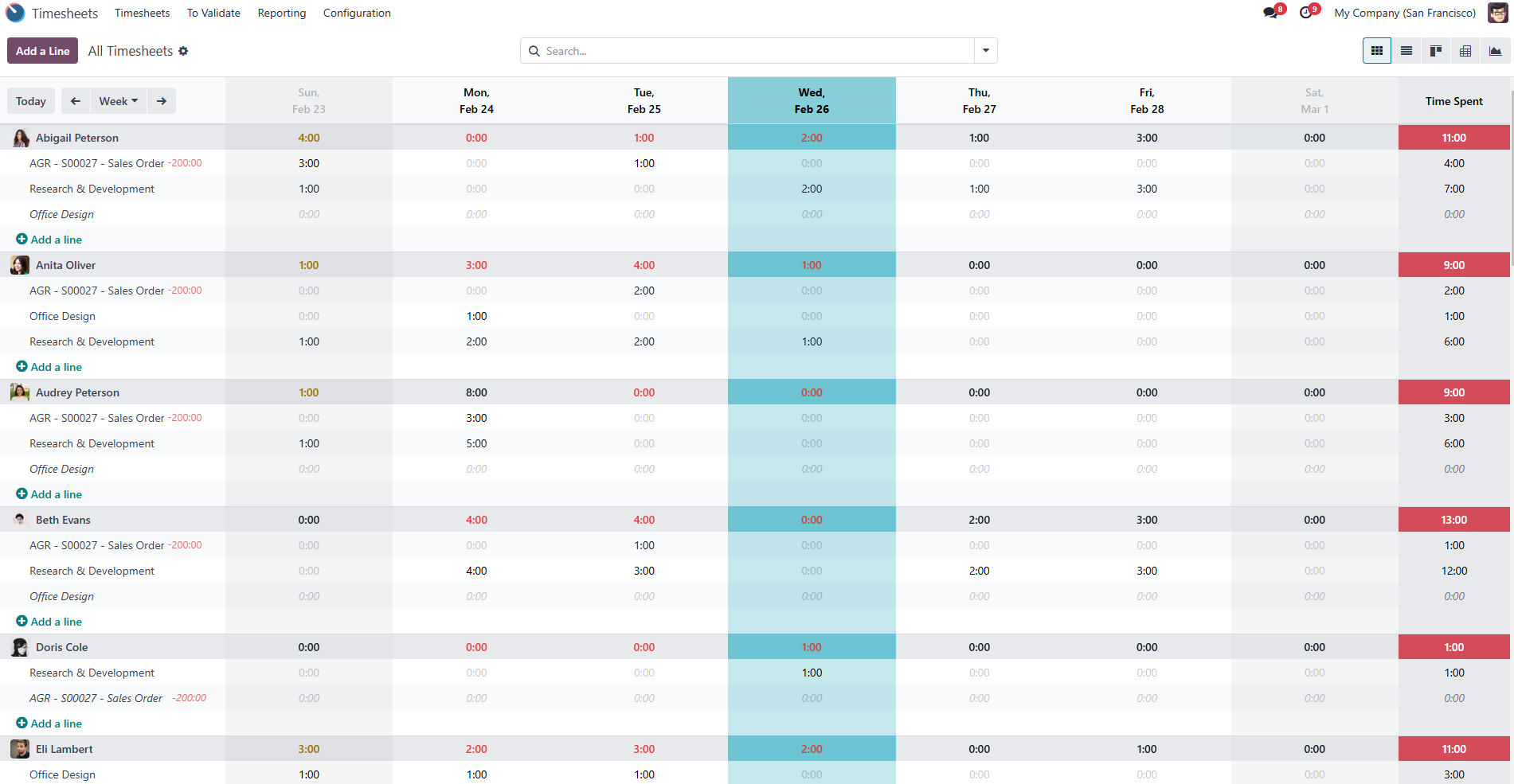 Color-Coded Insights 2
