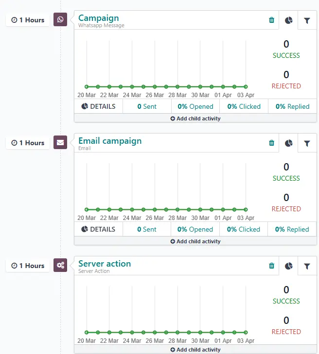 Hybrid Campaigns