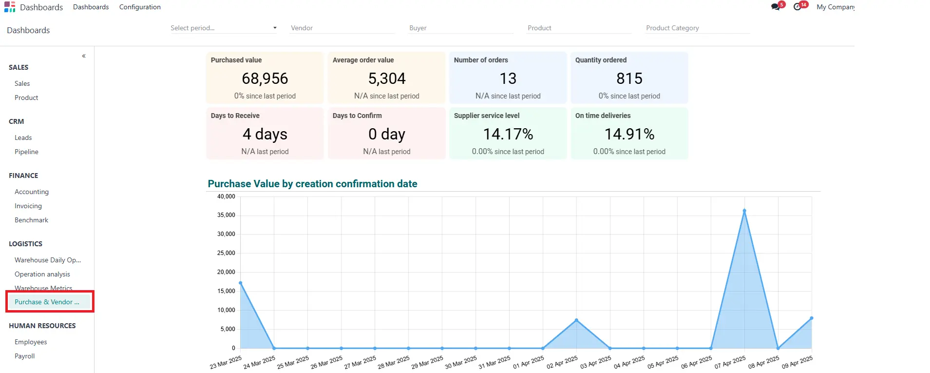 Detailed Insights 1