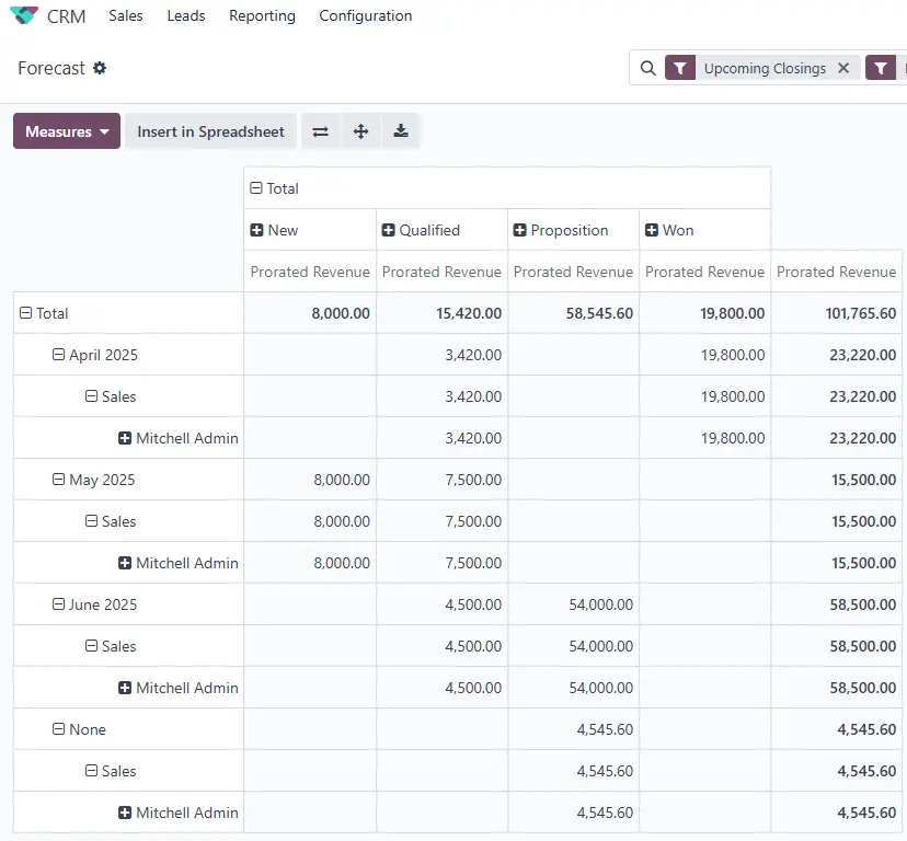 Reports and Analytics 1