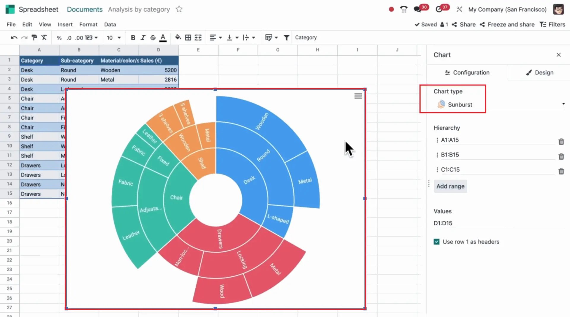 Spreadsheet - Chart type Sun burst