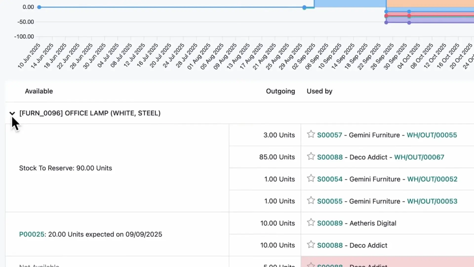 03 Inventory - Forecast Report 03 Inventory - Forecast Report