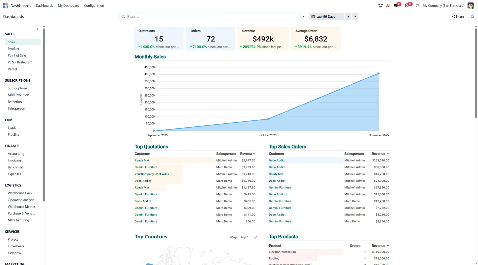 04 Odoo 19 - Dashboard