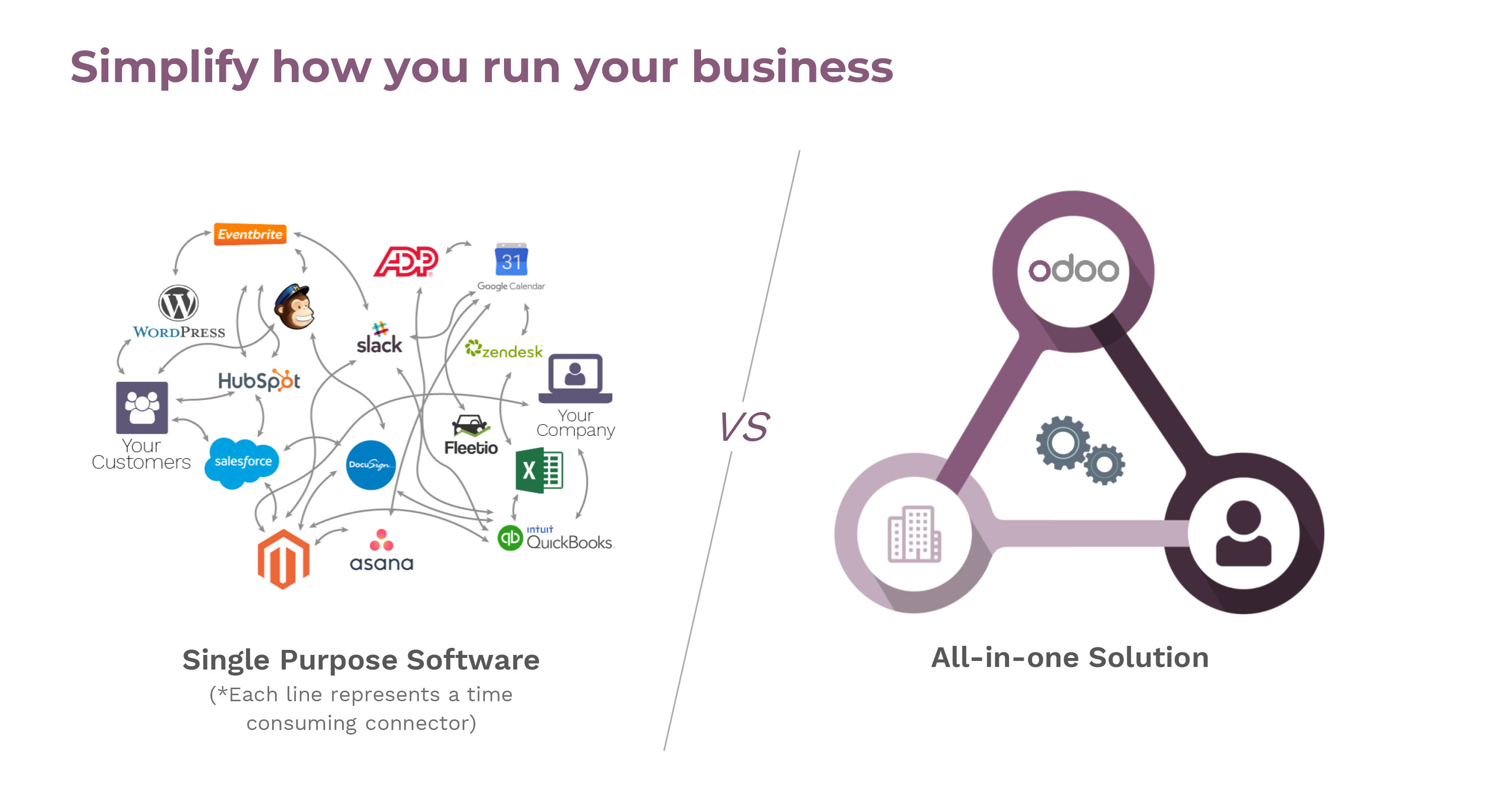 Odoo ERP system - All-in-one solution