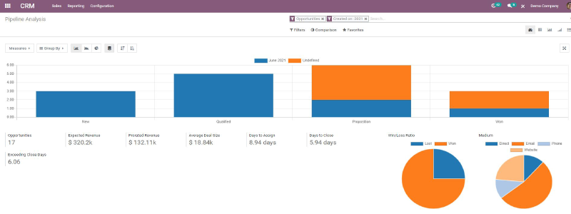 Odoo ERP CRM module - real-time analytic