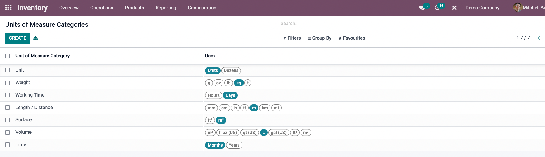 Odoo ERP Unit of Measure